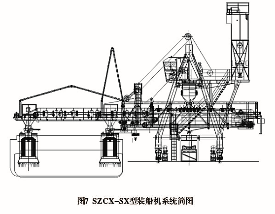 SZCX型行走式裝船機(jī)(圖1)