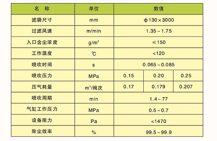 CDD、CDY、CDL型長袋低壓大型分室脈沖袋式除塵器(圖2)