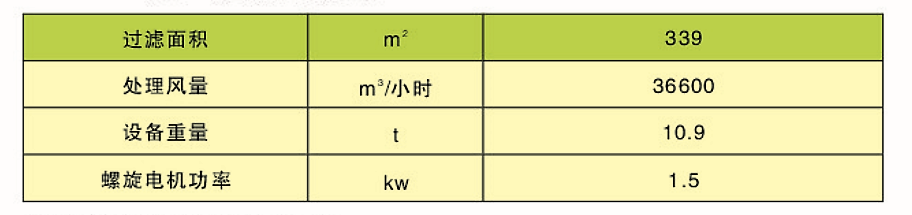 CDD、CDY、CDL型長袋低壓大型分室脈沖袋式除塵器(圖3)