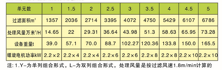 CDD、CDY、CDL型長袋低壓大型分室脈沖袋式除塵器(圖5)