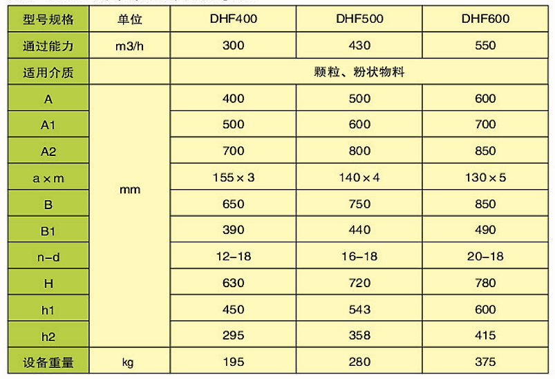 DHF型扇（?。┬伍y門(mén)(圖2)